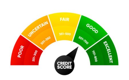 How to Boost Your Credit Score in Uganda and Kenya: Ultimate 2025 Guide