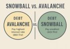 Debt Snowball vs Debt Avalanche: Which Payoff Method Works Best in 2026?